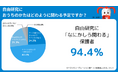 【小学生 夏休みの宿題調査 2025 vol.1】変わる夏休みの宿題「任意制のものがある42.0%」 もっとも大変な宿題は親子共に「自由研究・工作」