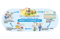 ベネッセの小中学校向け教育アプリ「テストパーク」と「ドリルパーク」が宮城県「みやぎの算数教育改善プラン」で導入