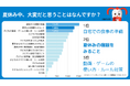 【小学生 夏休みの宿題調査 2025 Vol.2 -読書感想文編-】夏休み中、保護者の2大お悩みは「食事の準備」と「宿題」 親子ともに大変な宿題2位の「読書感想文」に関わる保護者90.2%