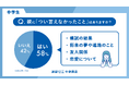 【進研ゼミ 中学講座】中学生親子間コミュニケーション調査 約6割の中学生が「親に言えないこと」を抱えている 「子どもが言えない本音がある」と思う保護者は8割以上
