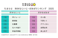 2025年9月15日は敬老の日「たまひよ 好きなじいじ・ばあばランキング2025」発表!「孫が大好きで、一緒に育児を楽しんでくれる」〈好きなじいじ〉1位 所ジョージさん〈好きなばあば〉1位 北斗晶さん