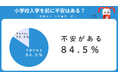 「進研ゼミ　小学講座」　小学校入学に関する調査　年長児保護者の84.5％が「入学に不安あり」　入学前やってよかったのは「ひらがなの読み・書き」「通学路の下見」