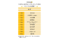 6月21日は父の日。「たまひよ 好きなパパランキング2026」発表DAIGOさん3年連続総合1位で殿堂入り！今年は草彅剛さん、安住紳一郎さんなど50代パパも健闘