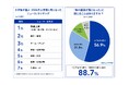 2026年上半期、小学生が最も気になったニュースは「物価上昇」