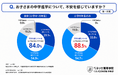 不登校・行き渋り家庭の中学進学に関する実態調査　不登校・行き渋り経験のある小学生保護者の8割強が中学進学に不安　最も多い不安は「学校の勉強についていけるか」