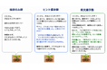 ベネッセ高等学院 中等部がベネッセ教育総合研究所と連携　不登校生徒の「主体的な学び」の支援に向けた、生成AI活用の研究成果を公開