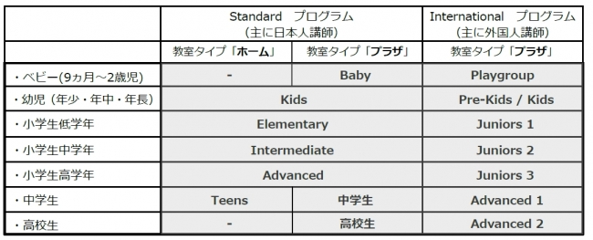 2018年4月 子ども向け英語事業の新ブランド「ベネッセの英語教室 BE