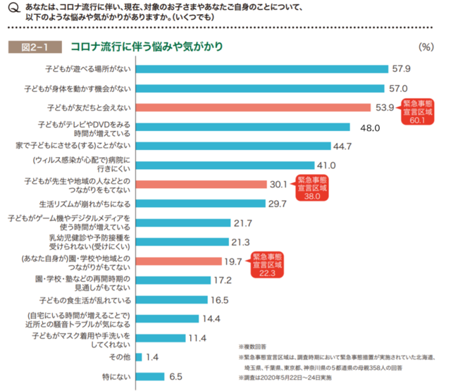 幼児の母親の約8割 コロナ前より 人とのつながりを大切にしたい 株式会社ベネッセホールディングスのプレスリリース