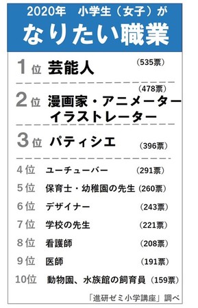 進研ゼミ小学講座 ニューノーマル時代の小学生の意識調査ランキング 小学生が選ぶ 今年の漢字 トップ３は 笑 幸 新 憧れの人物 は 鬼滅の刃 の炭治郎 と お母さん 株式会社ベネッセホールディングスのプレスリリース