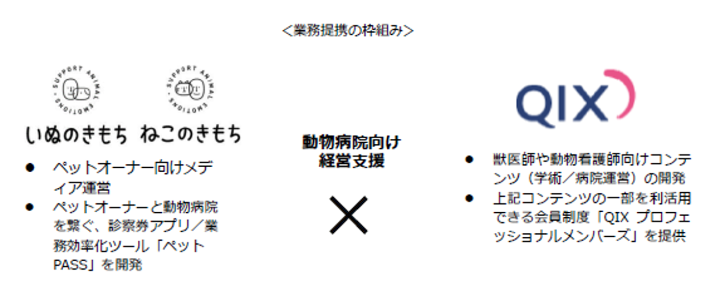 ベネッセコーポレーションとqixが動物病院の経営支援分野で業務提携 株式会社ベネッセホールディングスのプレスリリース