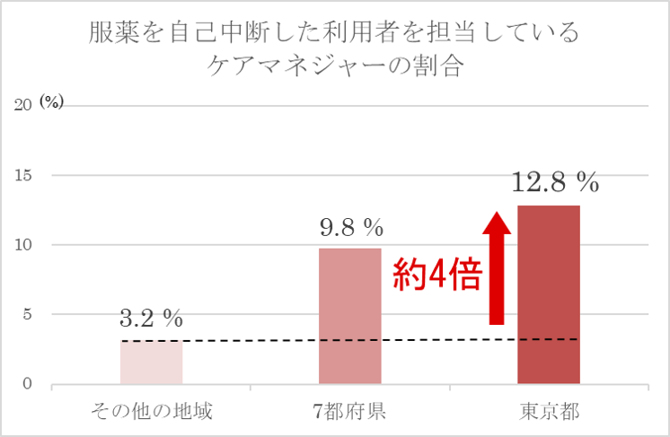 新型コロナ流行地で高齢者が服薬を中断したtop5は 生活習慣病 認知症 痛み 心 の病気 睡眠の問題 株式会社インターネットインフィニティーのプレスリリース