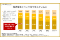 【株式投資の学習実態調査】積極的に株を学ぶ若い世代 vs 消極的なシニア 60代以上の3人に1人は「学んでいない」