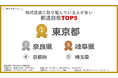 【都道府県ランキング】株式投資に取り組む人が最も多いのは東京都。2位が奈良県、3位は岐阜県。香川県は唯一…