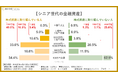 【敬老の日】シニア世代の株式投資。金融資産1億円以上は株をやっていない人の4倍