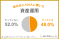 【新社会人100人に聞きました】約半数が学生時代から資産運用に取り組んでいる。すでに「投資家デビュー」も4割超