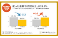 【株式投資の学習調査2026】個人投資家の学習意欲が向上　「日本経済新聞」に根強い支持、セミナー・スクール利用も拡大