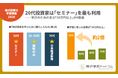 【株式投資の学習調査2026】20代の3人に1人が「セミナー」を活用　「タイパ重視」でお金も惜しまない