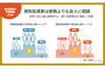 【株式投資の学習調査2026】話し相手は「家族」が最多。ただし男性は「友人」が逆転、若年層ほど多様なコミュニケーションの傾向