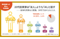 AIが「株の話し相手」になる時代。20代は「友人よりAI」、個人投資家の8人に1人が活用