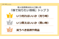 個人投資家のお悩みランキング1位は何を買うかよりも「いつ売るか」