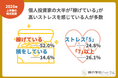 【2026年上半期】個人投資家の52％が「稼げている」。一方でストレス度は過去最高水準に