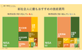 個人投資家が新社会人に「NISA」を勧める理由。資産運用で後悔しない秘訣は「早く始める」こと