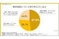 【株式投資の学習実態調査】個人投資家の約半数が有料サービスを利用。新聞・本など手頃なものが人気