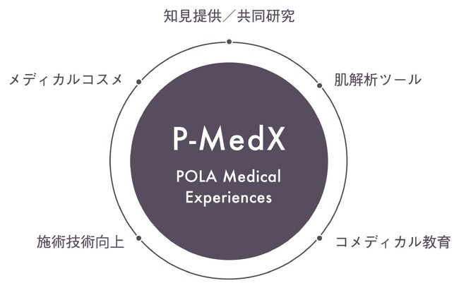 お客様自分