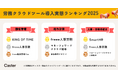 【キャスター独自調査】労務クラウドツール導入実態ランキング2025