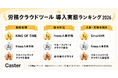 【キャスター独自調査】労務クラウドツール導入実態ランキング2026