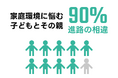 【受験シーズン】NPO法人第3の家族が家庭環境に悩む子どもとその親の進路希望比較表を公表。93.8%が進路希望に親子の差異あり。