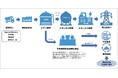 熊本県合志市におけるメタン発酵バイオガス発電事業の取り組みについて