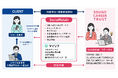 LINE活用による障がい者の職場定着支援サービス「SocialRetain」を提供開始