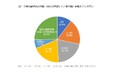 夏休みは “静かに、短く、自宅で” が主流? オンとオフを明確に分けたい社会人~「2025年社会人の夏休み計画と意識調査」