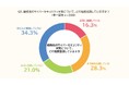 PE-BANK「職場のサイバーセキュリティ意識調査」を実施