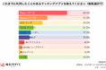 2025年版 マッチングアプリ白書:利用実態から見る“出会い”の新潮流