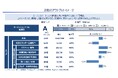 オムロン 製造業におけるカーボンニュートラル診断を開始