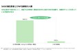 JMDC・オムロン・筑波大学、レセプト・健康診断・ライフログデータを活用した睡眠時無呼吸症候群（SAS）リスクの高精度予測モデルを開発