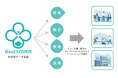 現実とバーチャルを繋ぐ時空間データ基盤「GeoCLOVER」の基礎技術を開発