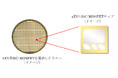 パワー半導体「xEV用SiC-MOSFETチップ」サンプル提供開始