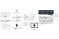 エッジデバイスで動作する製造業向け言語モデルを開発