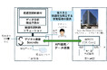 清水建設「DX-Core」との連携による空調制御の最適化に向けた実証実験を開始
