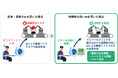 三菱電機と仏Inriaがフォーマルメソッドを用いたAIの信頼性を保証する技術開発を開始
