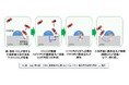 東京科学大学とケミカルルーピング方式CO2還元反応モデルを構築し高速化に成功