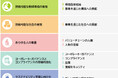 三菱電機グループのマテリアリティ（重要課題）を改定