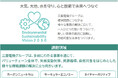 「環境ビジョン2050」の改定 および「環境計画2030」の策定