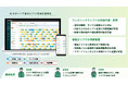 駅務員のシフト作成を省力化する「デジタル作業ダイヤ」のプロトタイプを開発
