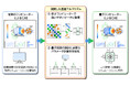 製造業での量子コンピューター活用に向けた基盤アルゴリズムを開発
