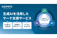 Algomatic、生成AIを活用した企業向けマーケティング支援サービスの提供を開始