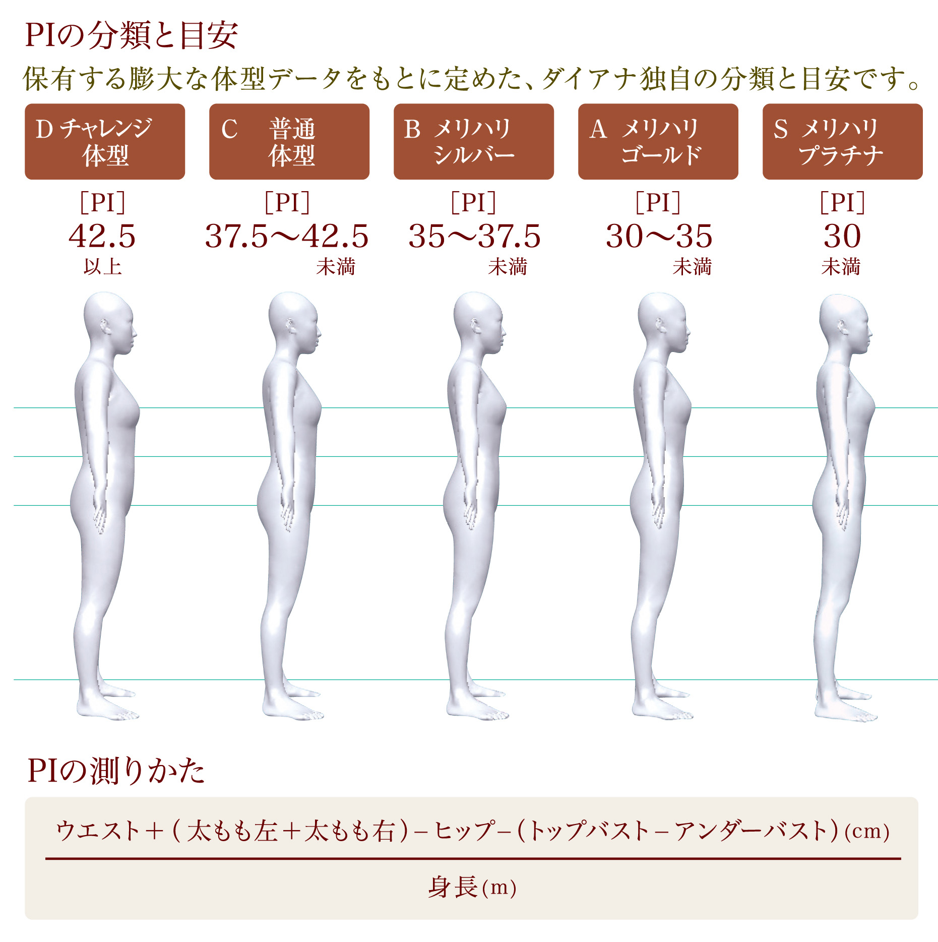 都道府県別 女性体型メリハリ度ランキング 最新結果発表 ダイアナのプレスリリース